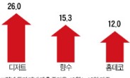  30만원 넘는 호텔 패키지는 '완판 행진'