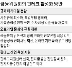 인터넷전문은행 내년 허용