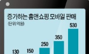 [이익 낸다고 비판받는 홈앤쇼핑] '10%할인·10%적립' 프로젝트로 모바일 매출 급성장