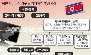 [北 '소니 해킹' 후폭풍] 北 '해커부대' 6000명…한국의 12배