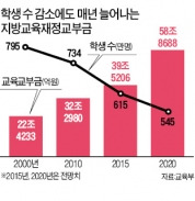 누리과정 예산, 지방교육재정에 편성 의무화