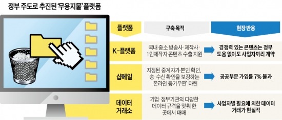 민간이 할 ICT사업 직접 추진…'정통부 DNA' 못 버리는 미래부