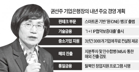 권선주 "기업銀 모든 상품 모바일서 팔겠다"