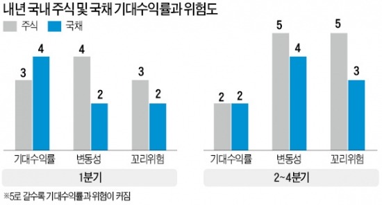 [한경 2015 경제 대예측 세미나] "시장 예측 벗어나는 '꼬리 위험' 경계를"