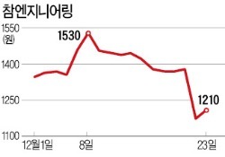 [마켓인사이트] 참엔지니어링 '경영권 진흙탕 싸움'