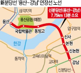 [단독] '용산~강남역' 13분에 간다…新분당선 연장선 내년 착공