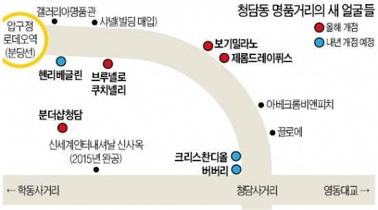 청담동 명품거리, 지도가 바뀐다