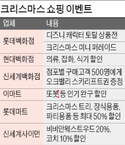 최대 80% 싸게…유통가, 크리스마스 선물 푼다