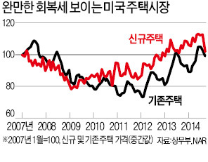 [미국의 시대가 다시 왔다] 맨해튼 곳곳 쇼핑객 물결…소비열풍 '블랙 프라이데이' 넘어섰다