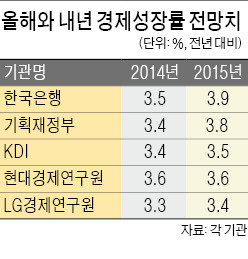 韓銀 "내년에도 저금리 유지"