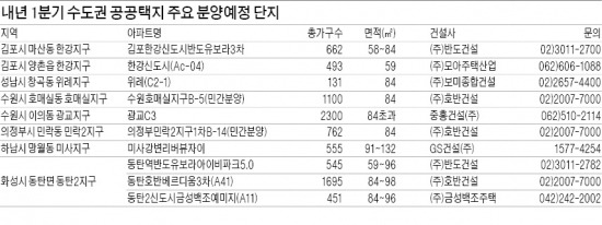 7년 만에 풀리는 분양가 상한제, 수혜 단지는…