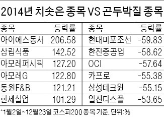 强달러·中소비·低유가…그리고 박스피