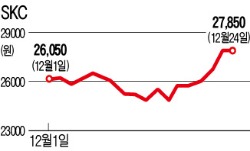 '투자'가 끌어올린 SKC 주가