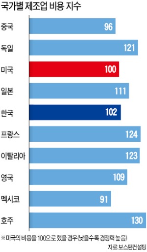 [미국의 시대가 다시 왔다] '메이드 인 USA' 부활…"60년 中공장 접고 美서 장난감 만든다"