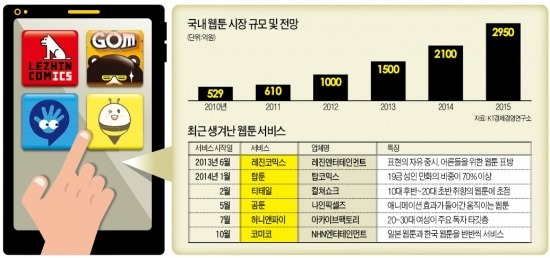 "아직 틈새 있다"…벤처, 웹툰시장 속속 진출