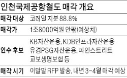 [마켓인사이트] 매일 10억씩 혈세 낭비…인천공항철도 다음주 매각 착수