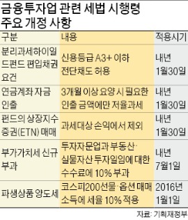 [세법 시행령 개정안 입법 예고] 내년 7월부터 '투자자문 수수료'에 부가세 10% 부과