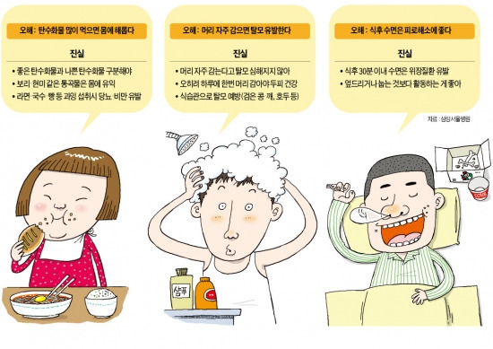 점심 먹고 자면 피로 풀린다?…식후 30분내 수면은 소화불량 유발