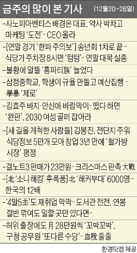 [클릭! 한경] '미국의 시대…' 기획시리즈 큰 반향