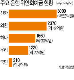 위안貨 예금 저조…대출은 단 1건