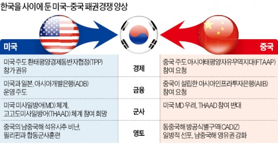 [미국의 시대가 다시 왔다] "대륙 나아가려면 더 강력한 韓·美 동맹 전제돼야"