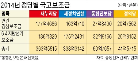 [맞짱 토론] 정당 국고보조금 폐지해야 하나