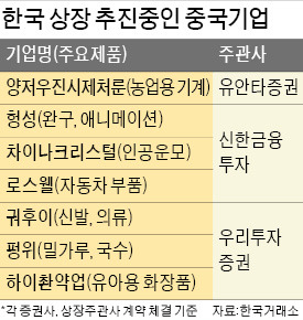 [마켓인사이트] 中기업 4년 만에 한국 증시 '노크'…내년 30여社 상장 추진