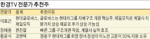 '핫 테마' 그룹 지배구조 개편주…증시 달굴 키워드, 주가 변동성 '복병'