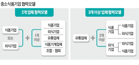 [활로 찾는 중소식품업계] 신제품 만드는 '제품개발형'부터…해외 진출 목표인 '수출지향형'까지