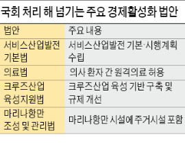 서비스산업법 또 해 넘겨…3년째 표류