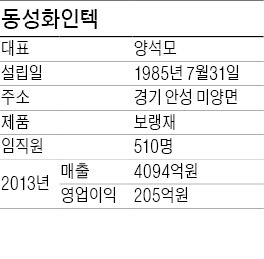 동성화인텍, 초저온 보랭재 신기술로 키코충격 딛고 부활