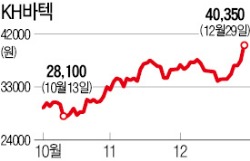 바닥 쳤나…스마트폰 부품株 상승세