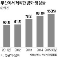 '국제시장'으로 뜬 진짜 국제시장…주말 10만 인파 몰려