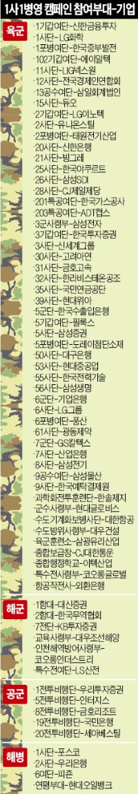 "스마트 强軍 위해 장병들 독서운동 지원"