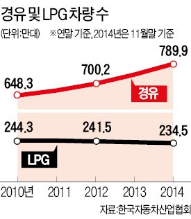 "수요확충 돌파구 찾아라"…LPG업계의 변신