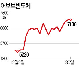 다가온 CES…달아오르는 사물인터넷株