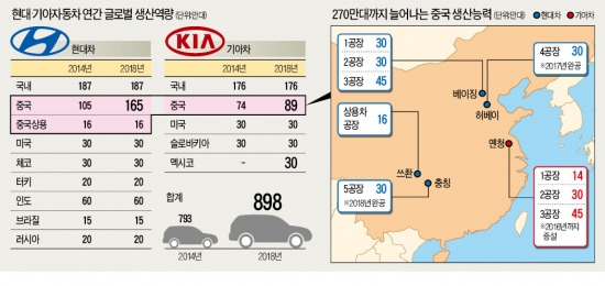 3년만에 완성한 MK의 中 '서부공정'…'글로벌 톱3' 넘본다