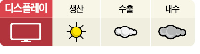 [도전! 2015 경제 대전망] 반도체 성장 지속…서버용 낸드플래시 수요 급증