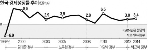 [사설] 2015, 바꿀 수 있는 것은 다 바꿔보자