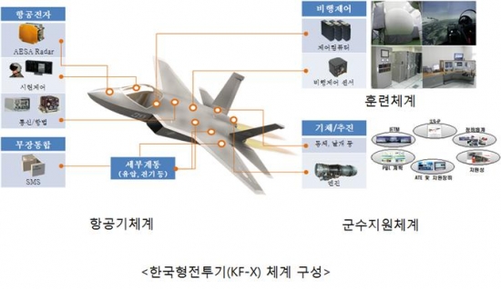 2025년에 한국형 전투기 나온다