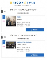 동방신기 슈퍼주니어, 일본 오리콘 차트 나란히 정상 올라