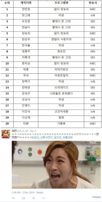트위터, 화제의 드라마 캐릭터 TOP20 선정..1위는 연민정