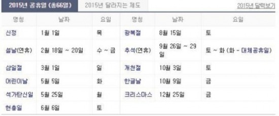 2015년 공휴일, 총 9일을 쉴 수 있는 '황금연휴'는 언제?