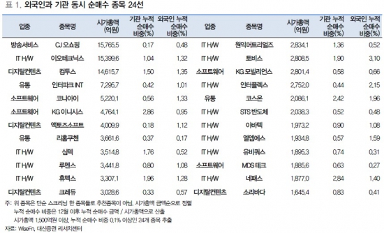 [초점]코스닥 달구는 '1월 효과'…관심 중소형주는?