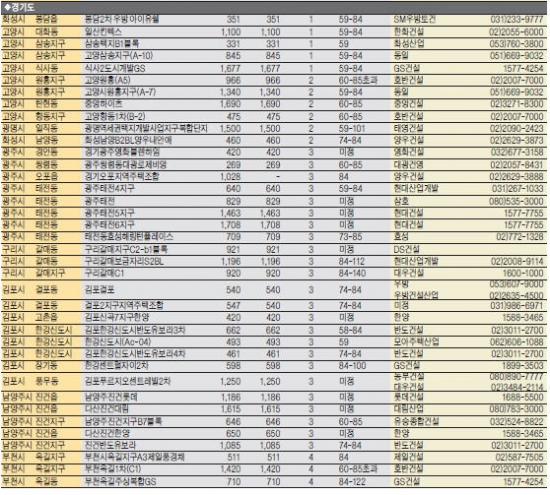 [도전! 2015 새해 분양시장 전망] 올 수도권 19만가구 풀린다…도심 재건축·재개발 단지 주목