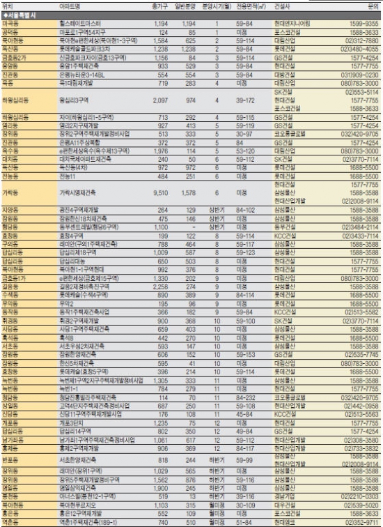 [도전! 2015 새해 분양시장 전망] 올 수도권 19만가구 풀린다…도심 재건축·재개발 단지 주목