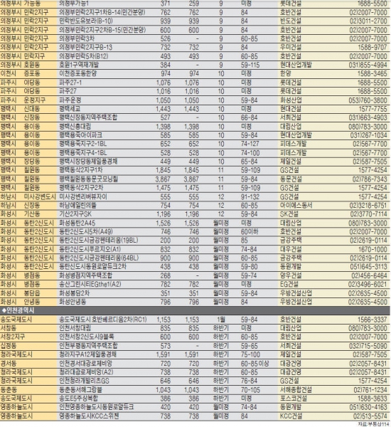 [도전! 2015 새해 분양시장 전망] 올 수도권 19만가구 풀린다…도심 재건축·재개발 단지 주목