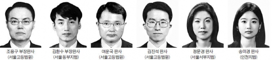 '100점 만점에 95점 이상' 우수법관 6명 선정