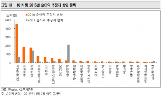 [초점] 4분기 실적시즌 개막…턴어라운드 기대 종목은?