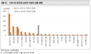  4분기 실적시즌 개막…턴어라운드 기대 종목은?